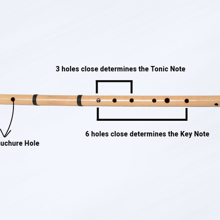 B Bass, Transverse, 50.8 Cm Long, Concert Quality, JAS Bansuri