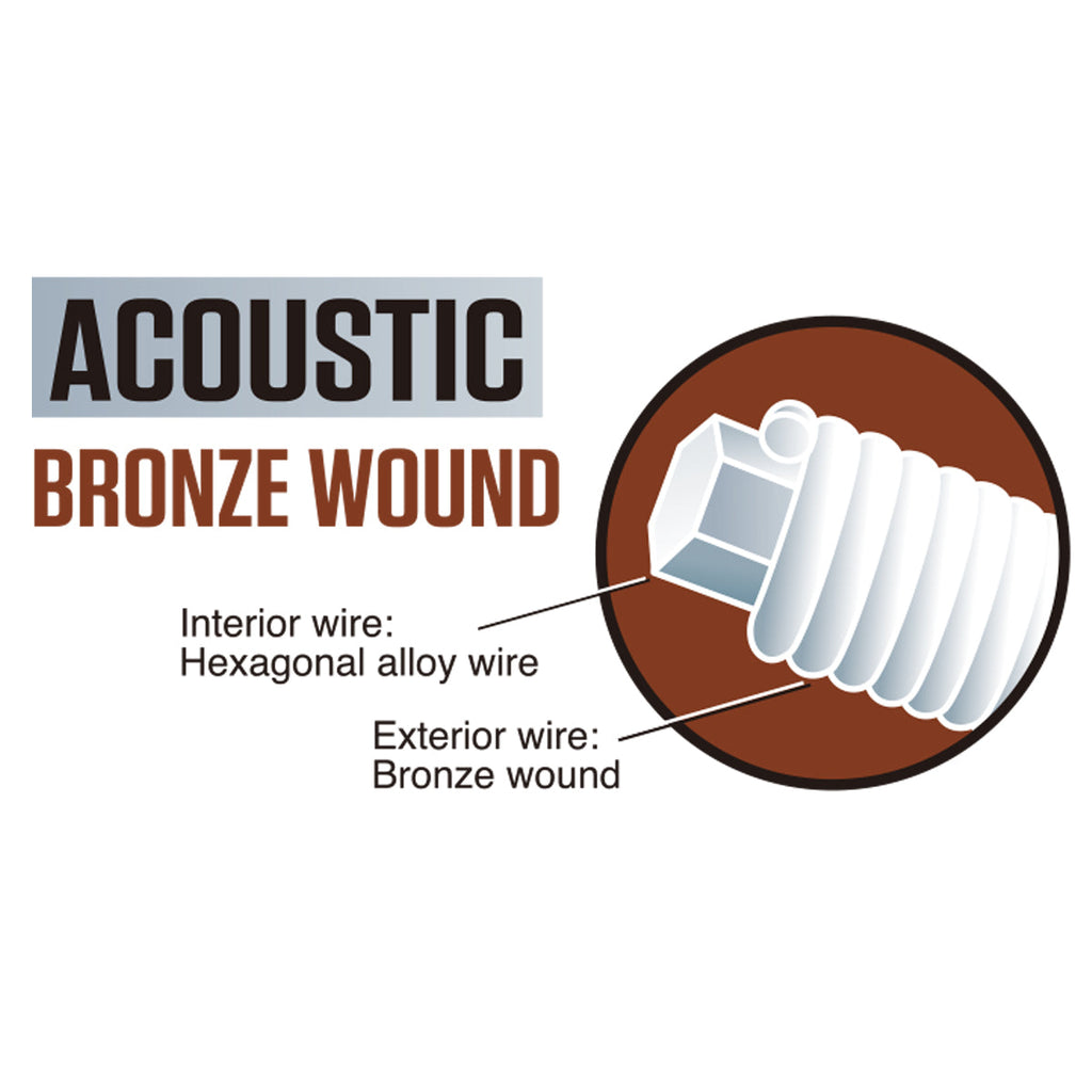 Vintage Bronze Wound Acoustic Guitar String Set ~ 10-48